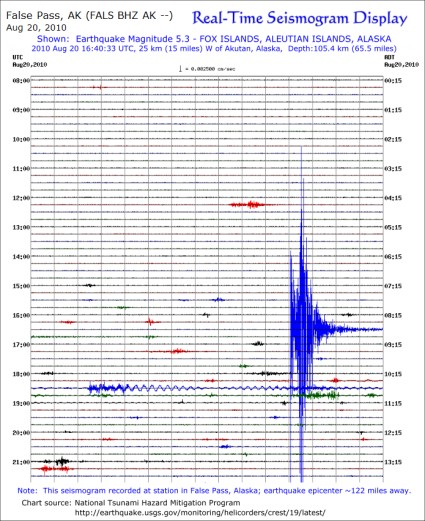 Seismogram in False Pass for 5.3 magnitude earthquake