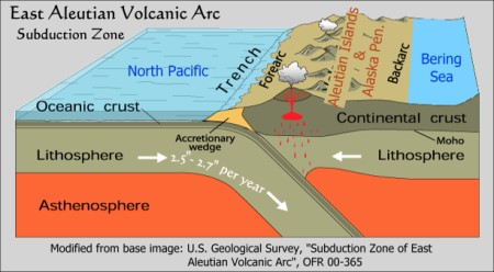 East Aleutians Volcanic Arc & Subduction Zone